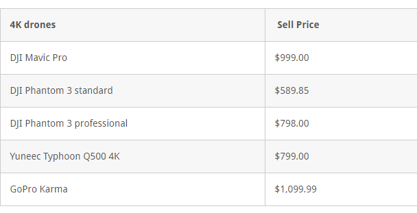 Xiaomi mi drone price