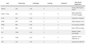 RC Battery Connectors Chart